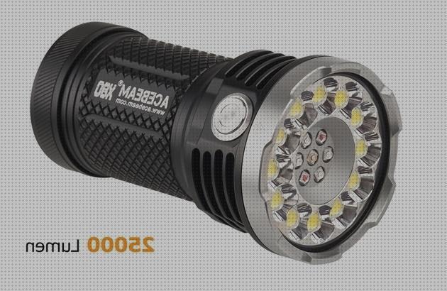 ¿Dónde poder comprar faros led acebeam linternas led?