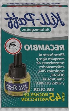 ¿Dónde poder comprar Más sobre cortinacintas solapadas antimosquitos Más sobre metaltex red antimosquitos Más sobre pulsera antimosquitos ladybug antimosquitos sin disolventes?