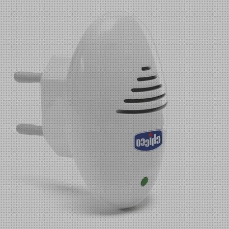 ¿Dónde poder comprar antimosquitos ultrasonido antimosquitos antimosquitos ultrasonidos amazoon?