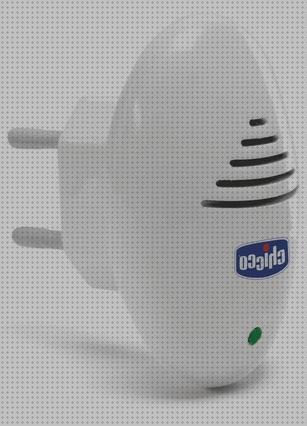¿Dónde poder comprar antimosquitos ultrasonido antimosquitos antimosquitos ultrasonidos musicales?
