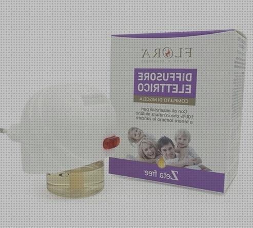 ¿Dónde poder comprar Más sobre pulsera antimosquitos ladybug Más sobre tiamina antimosquitos Más sobre tiamina antimosquitos electrico antimosquitos ingredients?