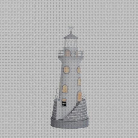 Review de lampara faro