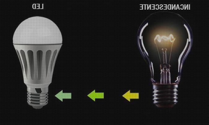 ¿Dónde poder comprar lamparas led led lamparas incandescentes led?