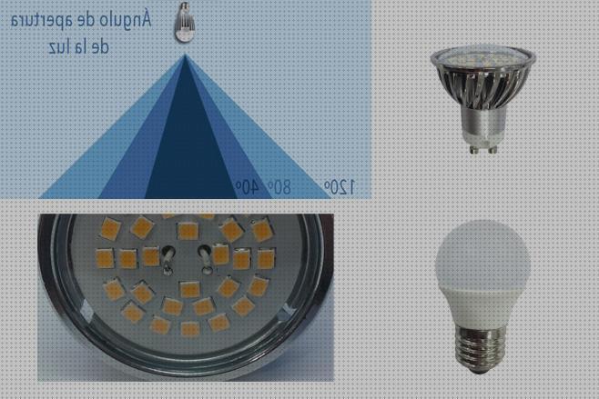 Las mejores Más sobre lamparas redondas de led Más sobre lamparas ahorradoras led lamparas led lamparas led factor de potencia