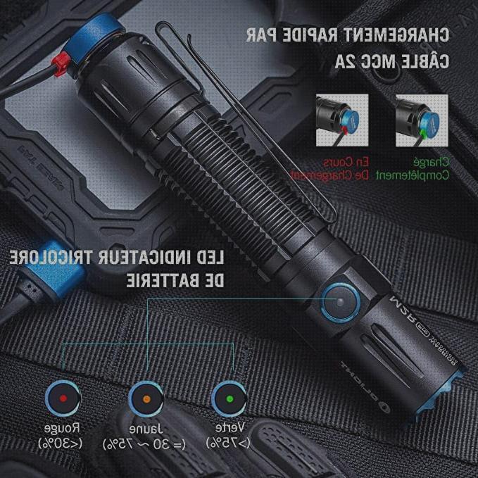 Review de led 2020 75
