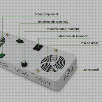 Review de led cob 200w grow
