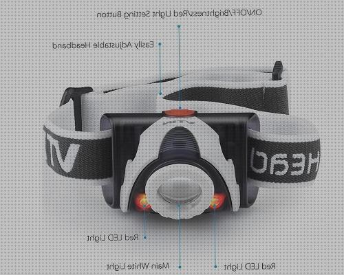 ¿Dónde poder comprar frotal led linterna frotal led barata?