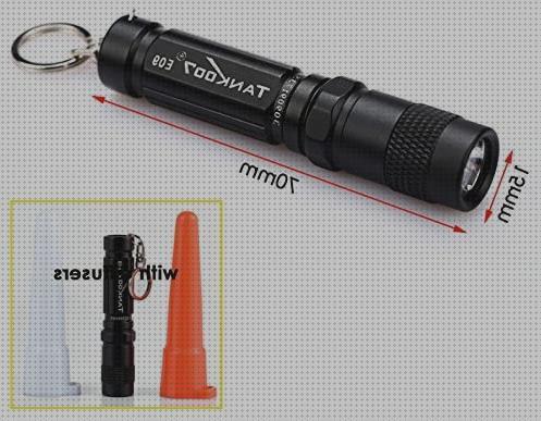 ¿Dónde poder comprar faros led linterna led con difusor?