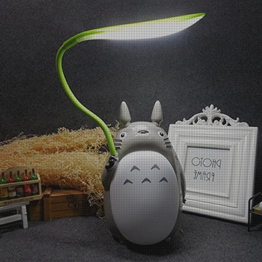 ¿Dónde poder comprar lampara totoro Más sobre lampara dyson Más sobre linterna spetton totoro lampara?