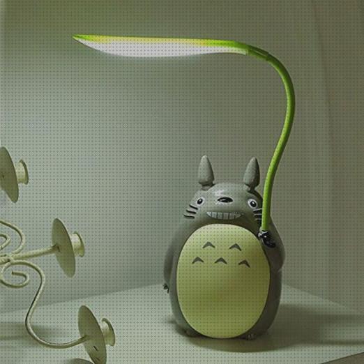 Las mejores marcas de lampara totoro Más sobre lampara dyson Más sobre linterna spetton totoro lampara