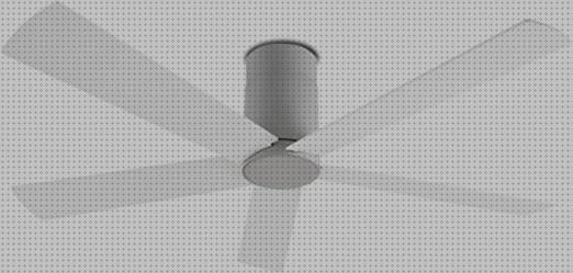 Análisis de los 7 mejores Ventiladores Leds C4 Rodas